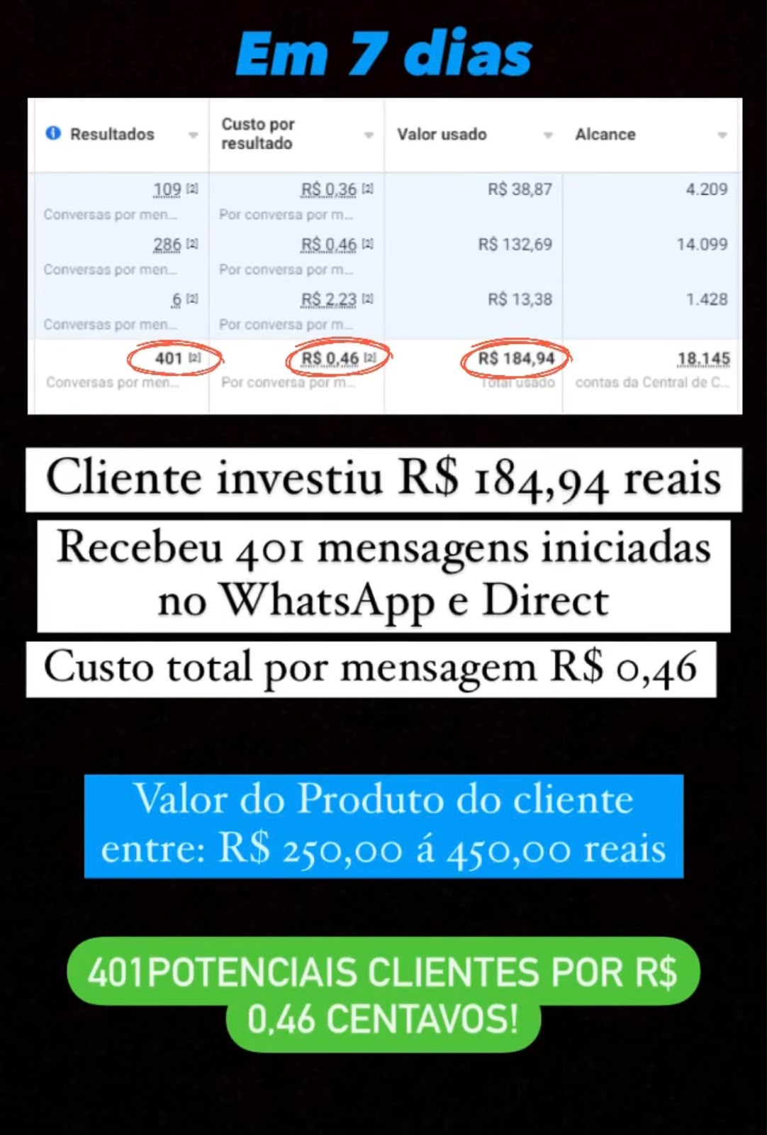 Print — Lipo de Papada, resultado de campanha